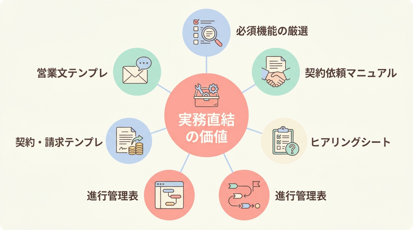 UTAGE構築代行スターターパック講座を選ぶ価値はどこにあるのか
