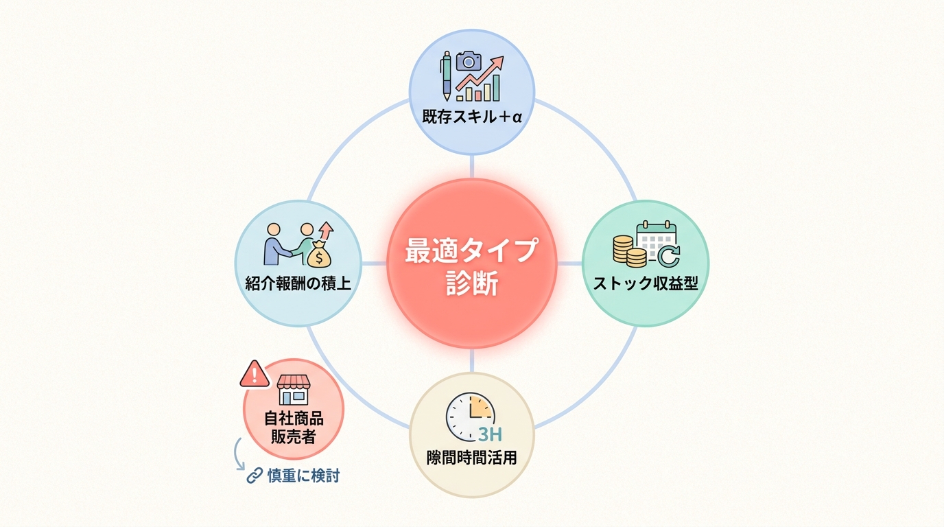 こんな人にUTAGE構築代行は最適