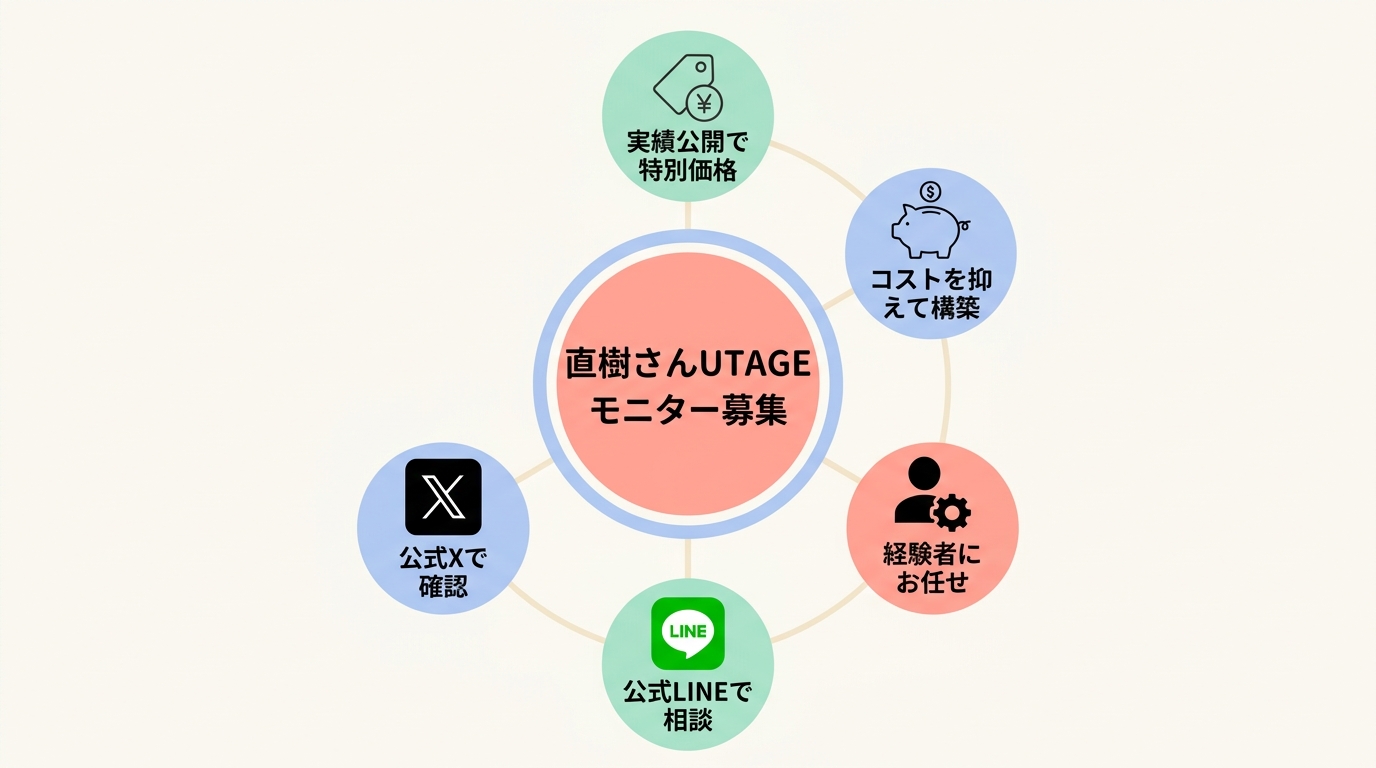 直樹さんに UTAGE構築代行を依頼したい方へ