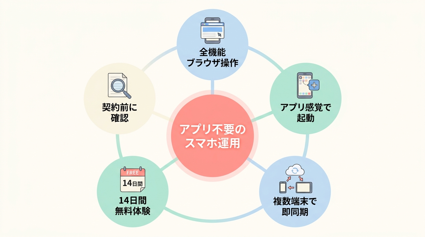 まとめ：UTAGEはアプリ無しでも問題なくスマホ運用できる