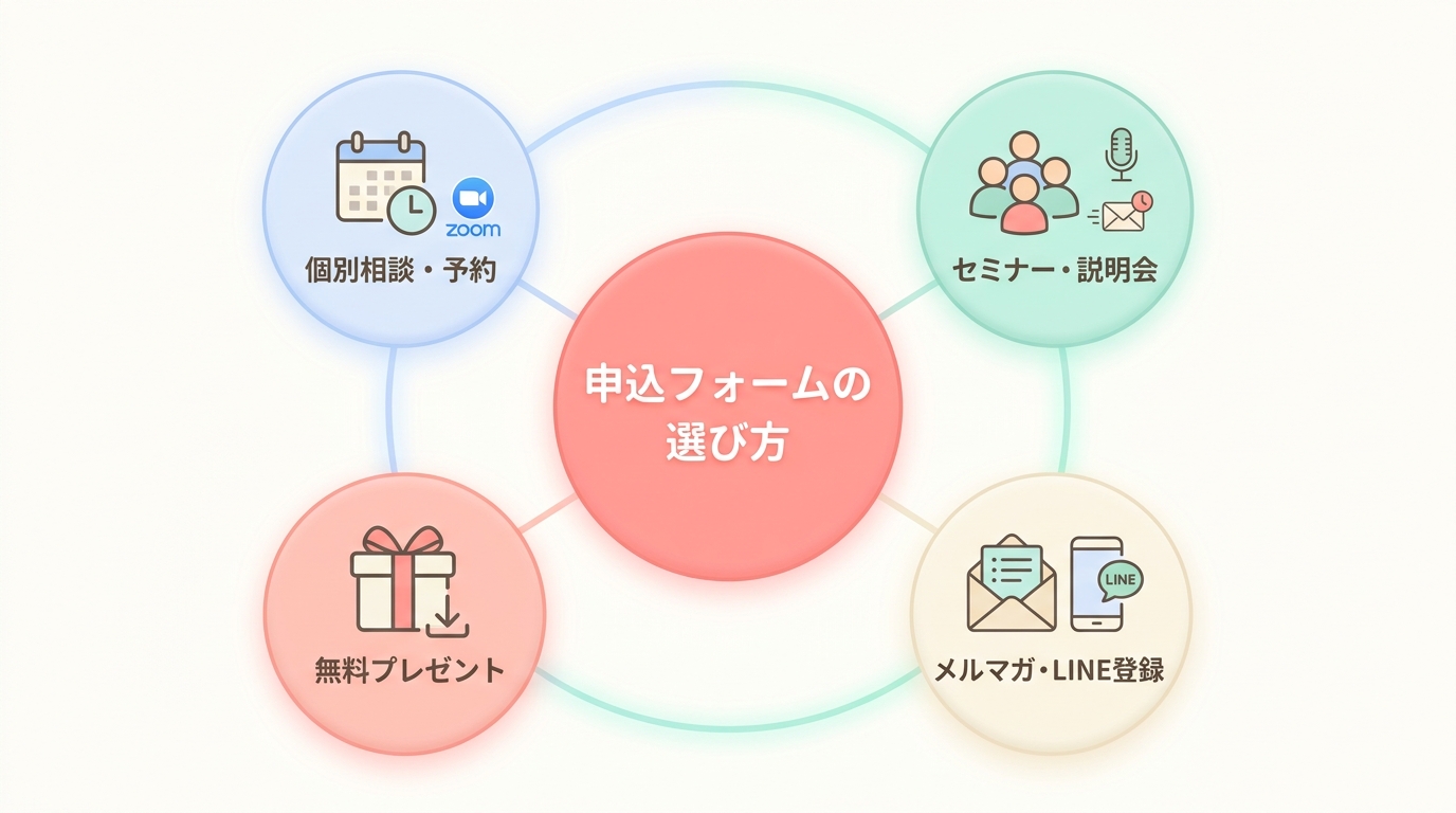 用途別・正しい使い分け方