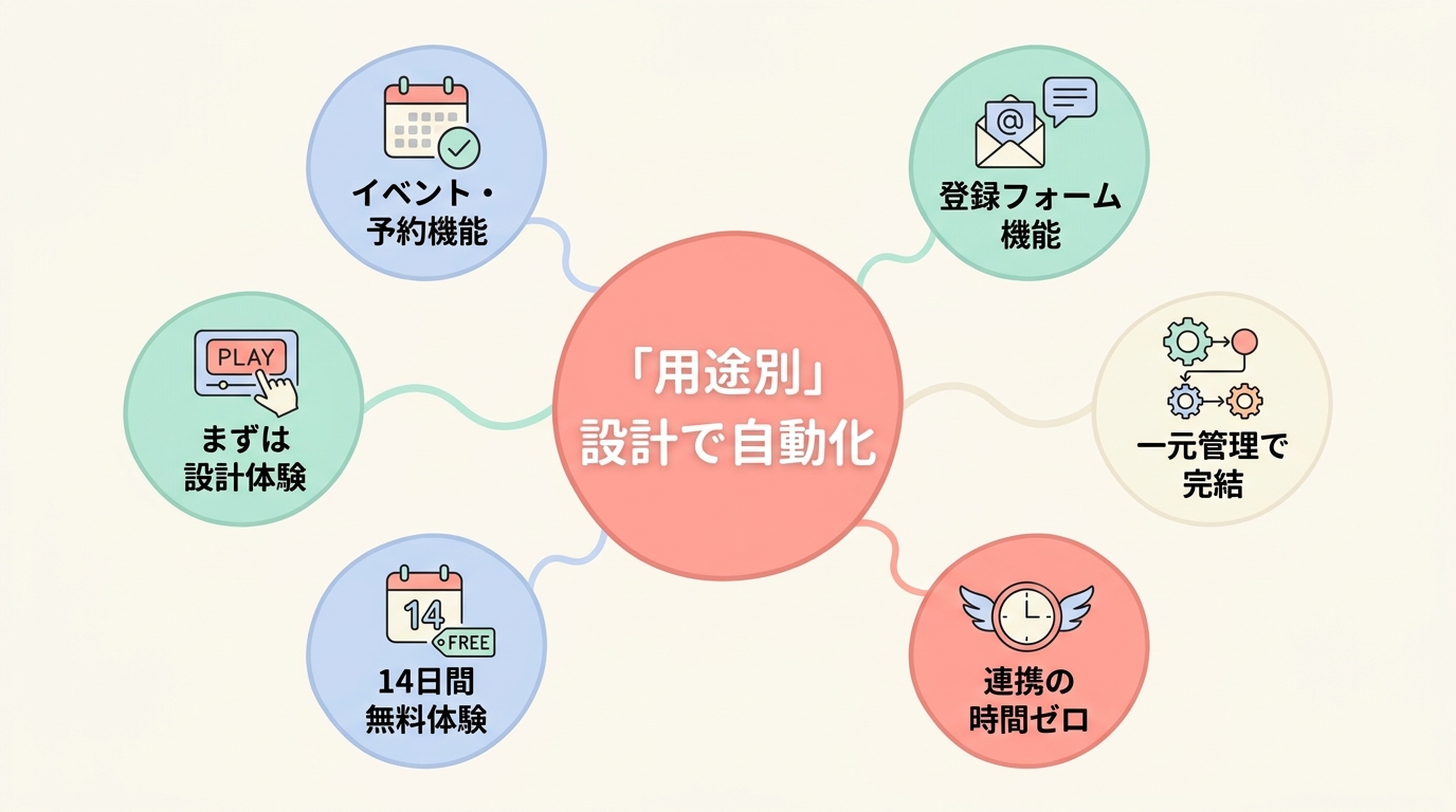 まとめ:UTAGEは「用途別」の申込フォームで売上まで自動化できる