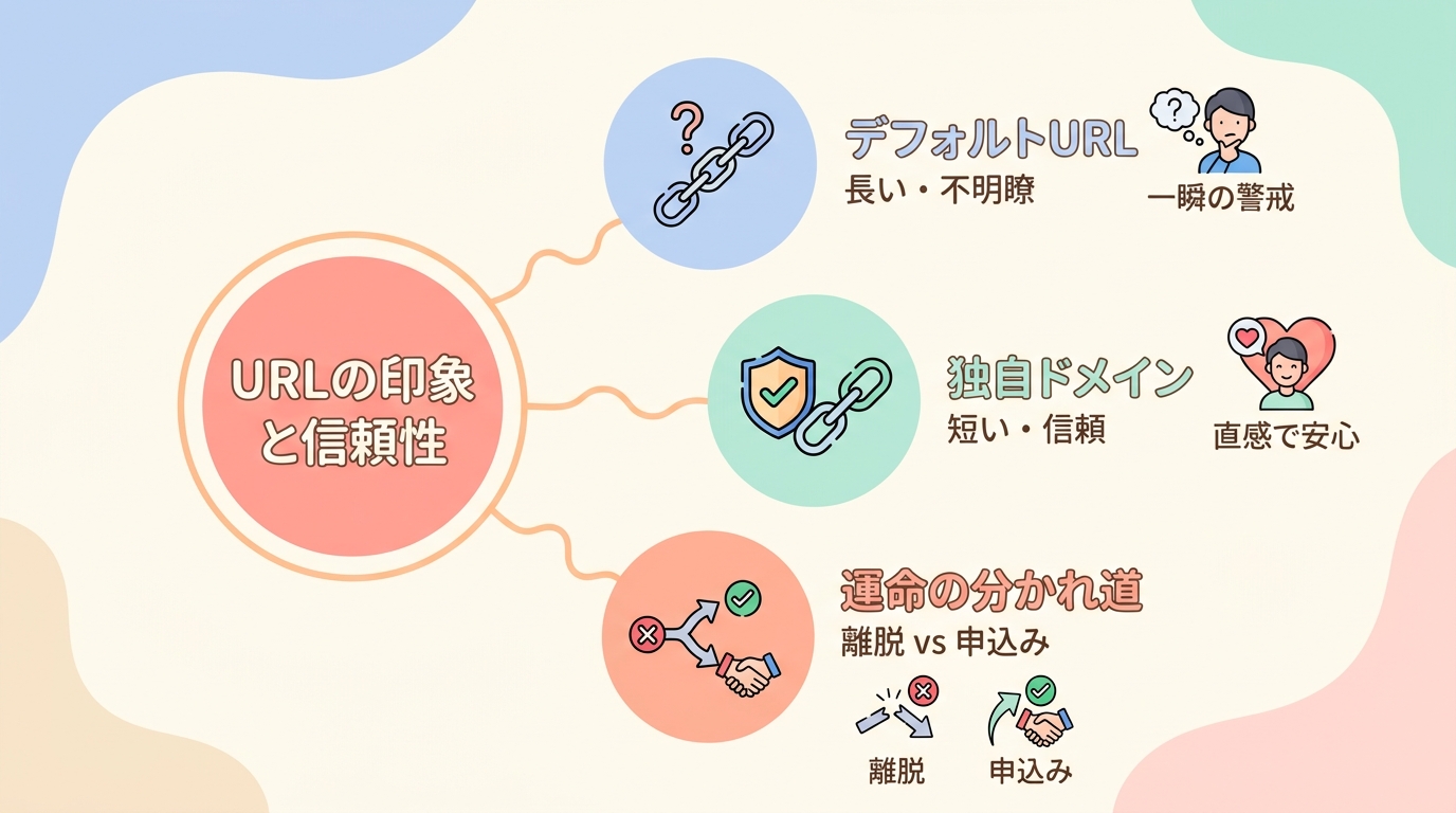 UTAGEのデフォルトURLと独自ドメインURLの違い