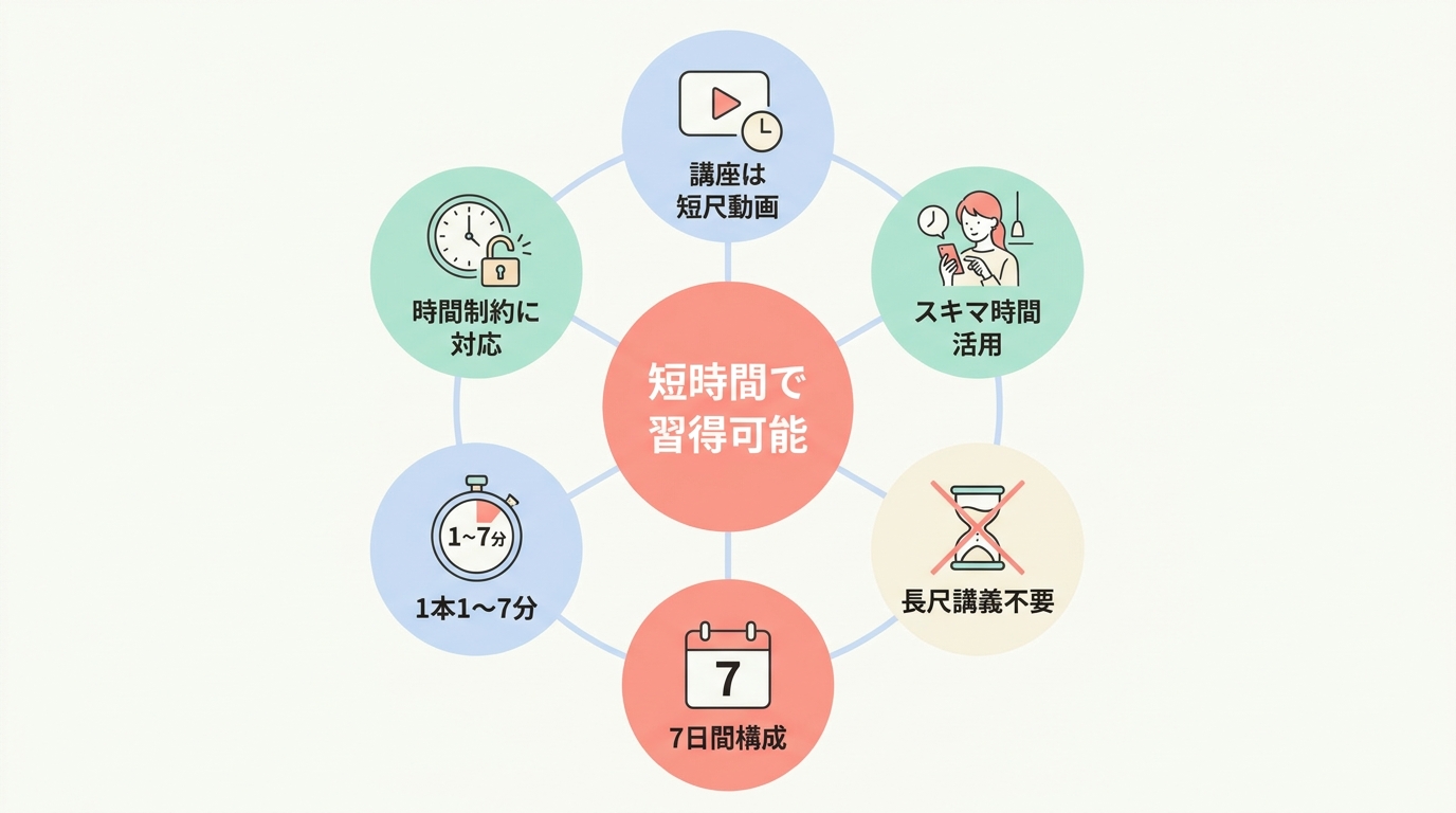 なぜ1日3時間でもUTAGE構築代行は間に合うのか
