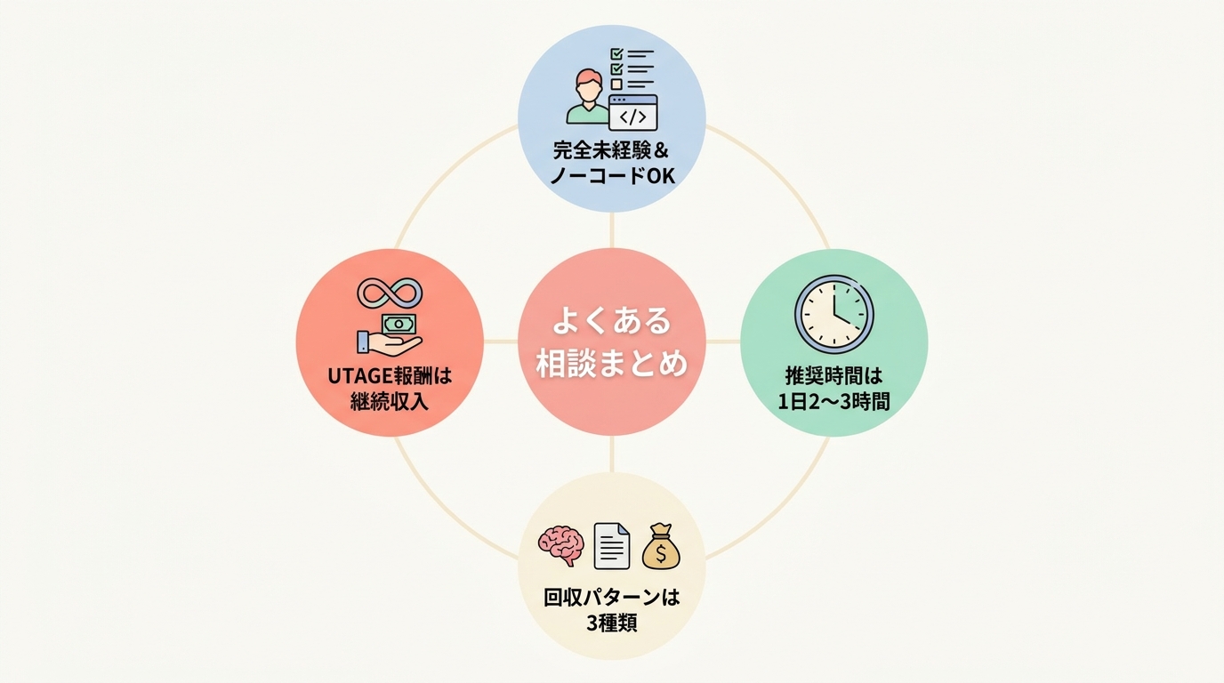 FAQ｜よくある質問