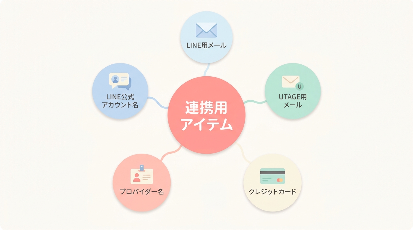 UTAGE × LINE連携に必要な5つの準備