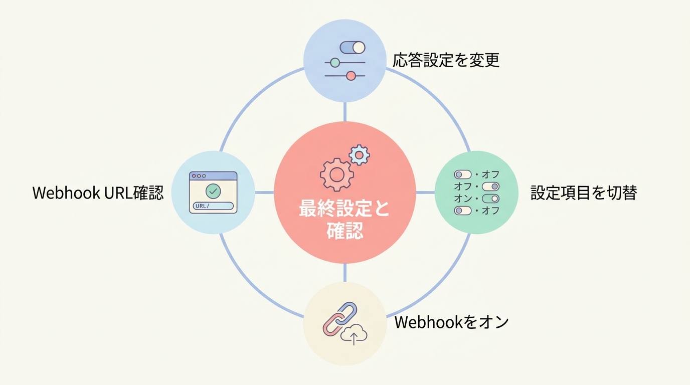 連携手順⑦｜応答設定とWebhook確認で連携完了