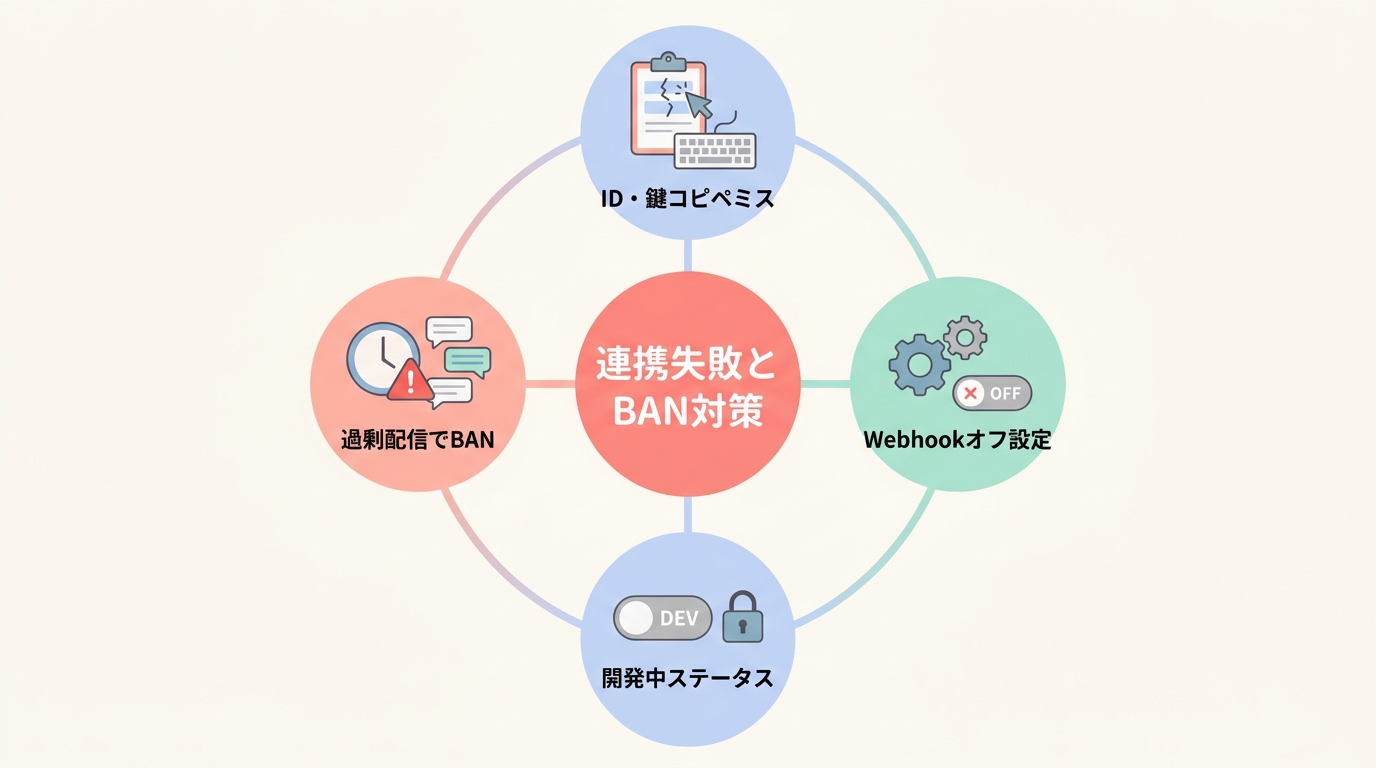 UTAGEとLINE連携でやりがちな失敗とBAN回避策