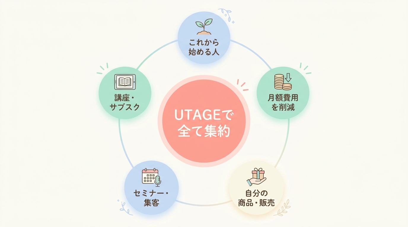 UTAGEに向く人・向かない人
