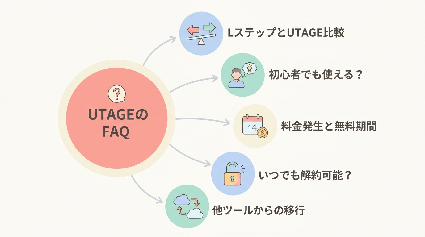 UTAGEに関するよくある質問（FAQ）