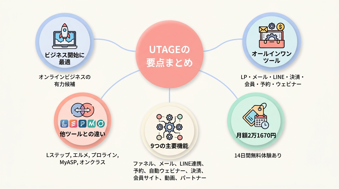 まとめ：UTAGEはオンラインビジネスを始める人の有力候補